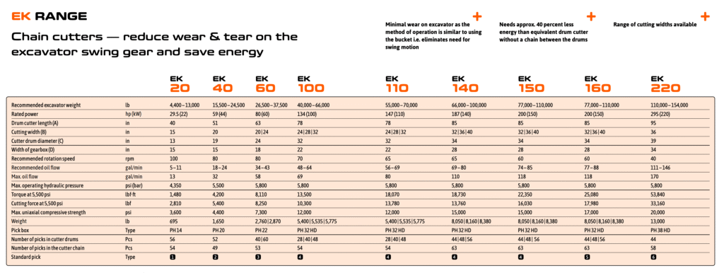 KEMROC EK Range Specs - Blasting Alternative